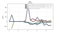 Net Income Loss