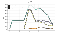Inventory Net