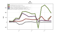 Other Nonoperating Income Expense