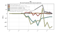 Net Income Loss