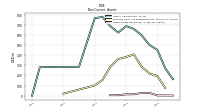 Other Assets Noncurrent