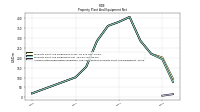 Accumulated Depreciation Depletion And Amortization Property Plant And Equipment
