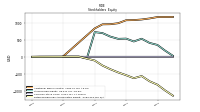 Retained Earnings Accumulated Deficit