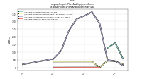 Property Plant And Equipment Grossus-gaap: Property Plant And Equipment By Type