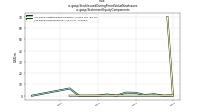 Stock Issued During Period Value New Issuesus-gaap: Statement Equity Components