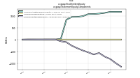 Stockholders Equityus-gaap: Statement Equity Components
