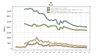 Cash And Cash Equivalents At Carrying Value