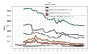 Finite Lived Intangible Assets Net