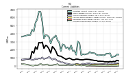 Accrued Income Taxes Current