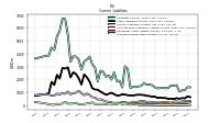 Operating Lease Liability Current