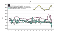 Other Nonoperating Income Expense