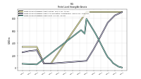 Finite Lived Intangible Assets Net