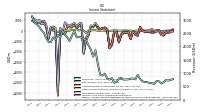 Net Income Loss