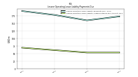 Lessee Operating Lease Liability Undiscounted Excess Amount