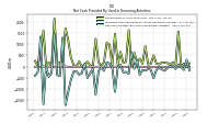 Net Cash Provided By Used In Financing Activities