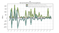 Proceeds From Payments For Other Financing Activities