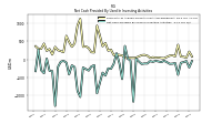 Net Cash Provided By Used In Investing Activities