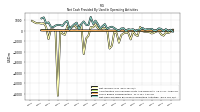 Net Income Loss