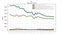 Finite Lived Intangible Assets Net