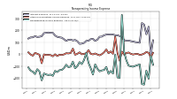 Nonoperating Income Expense