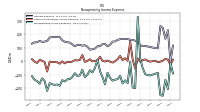 Other Nonoperating Income Expense