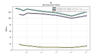 Operating Lease Liability Current