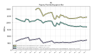 Accumulated Depreciation Depletion And Amortization Property Plant And Equipment