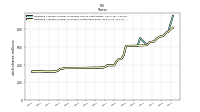 Weighted Average Number Of Shares Outstanding Basic