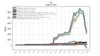 Stockholders Equity
