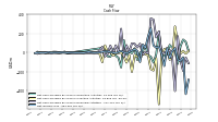 Net Income Loss