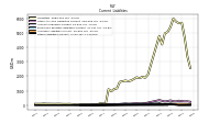 Other Liabilities Current