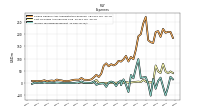 Income Tax Expense Benefit