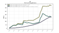 Finite Lived Intangible Assets Accumulated Amortization