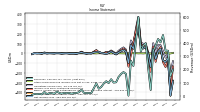 Income Loss From Continuing Operations 
Before Income Taxes Extraordinary Items Noncontrolling Interest