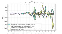 Net Income Loss