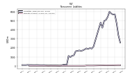 Deferred Income Tax Liabilities Net