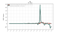 Earnings Per Share Diluted