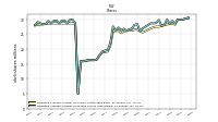 Weighted Average Number Of Diluted Shares Outstanding