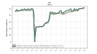 Common Stock Shares Issued