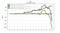 Retained Earnings Accumulated Deficit