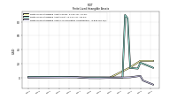 Finite Lived Intangible Assets Accumulated Amortization