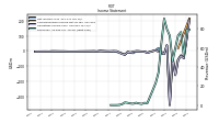 Operating Income Loss