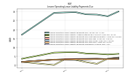 Lessee Operating Lease Liability Payments Remainder Of Fiscal Year