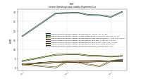 Lessee Operating Lease Liability Payments Due Year Four