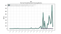 Payments For Repurchase Of Common Stock