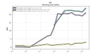 Operating Lease Liability Current