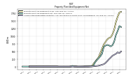 Accumulated Depreciation Depletion And Amortization Property Plant And Equipment