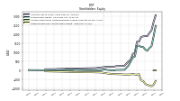 Retained Earnings Accumulated Deficit