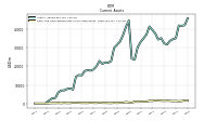 Cash And Cash Equivalents At Carrying Value