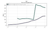 Finite Lived Intangible Assets Accumulated Amortization